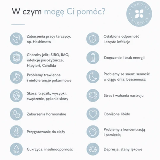 Konsultacja dietetyczna z zaleceniami
